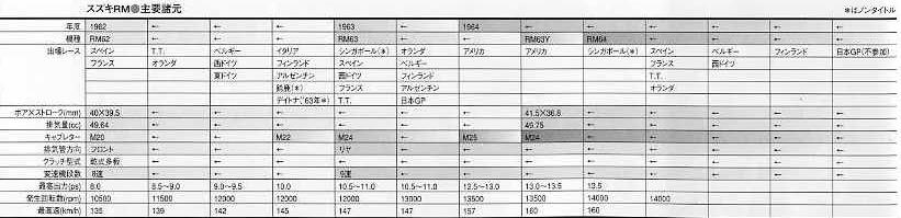 suzuki-50-single-15